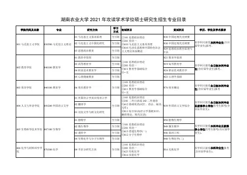 湖南农业大学2021年攻读学术学位硕士研究生招生专业目录