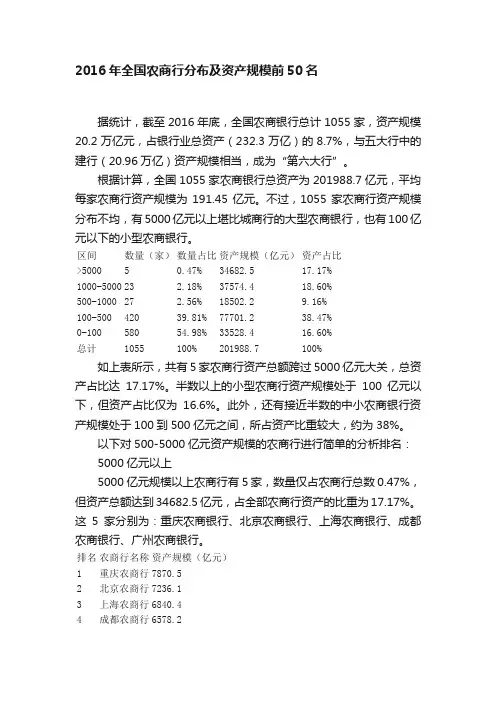 2016年全国农商行分布及资产规模前50名
