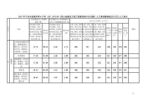 四川2015定额2021年5月30日人工系数调整文件