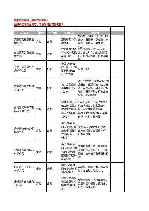 新版安徽省PLC工商企业公司商家名录名单联系方式大全132家