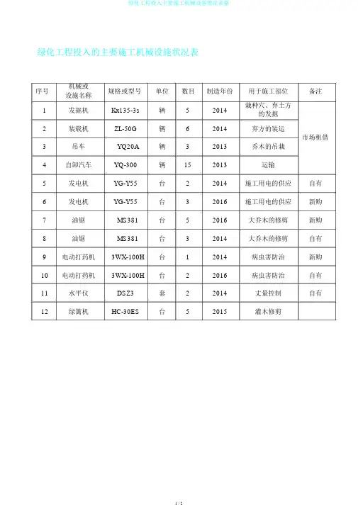 绿化工程投入主要施工机械设备情况表格