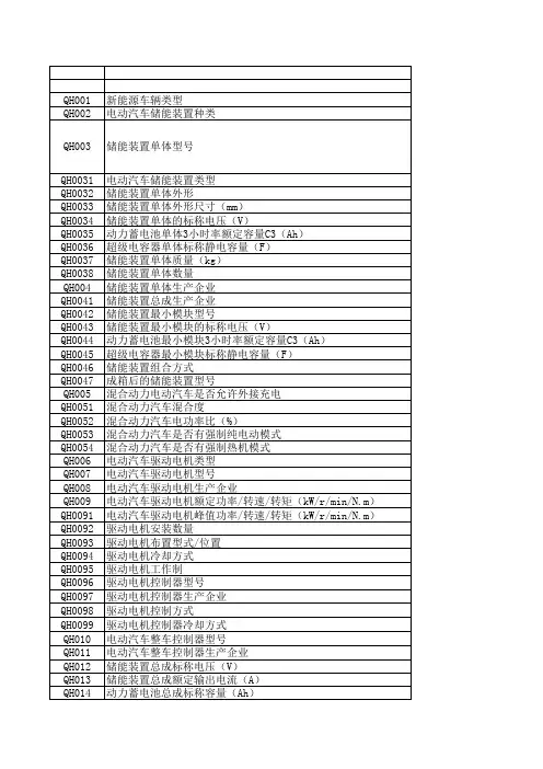 动力系统参数