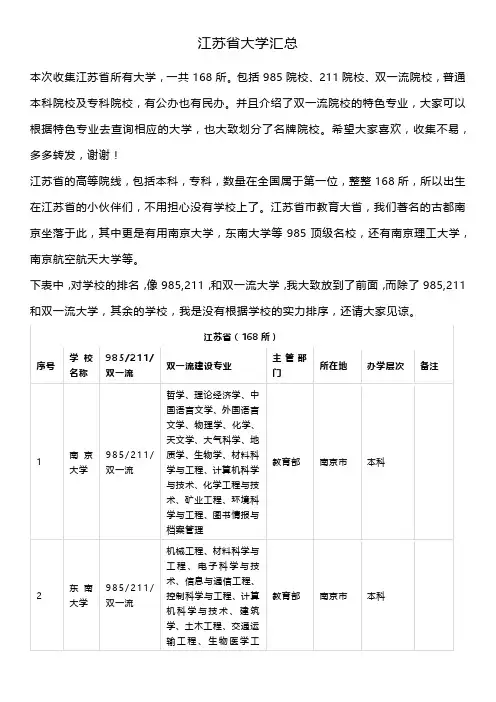 江苏省高校汇总
