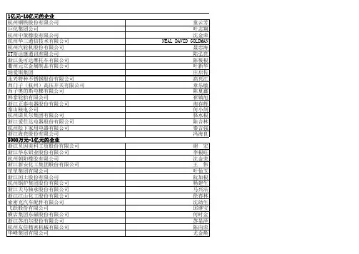 浙江省纳税大户2007年机械相关行业