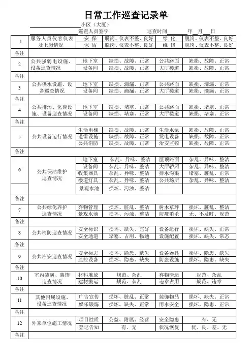 日常工作巡查记录
