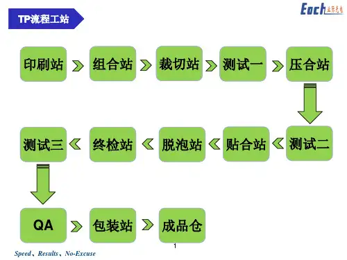 TP工艺流程图ppt课件