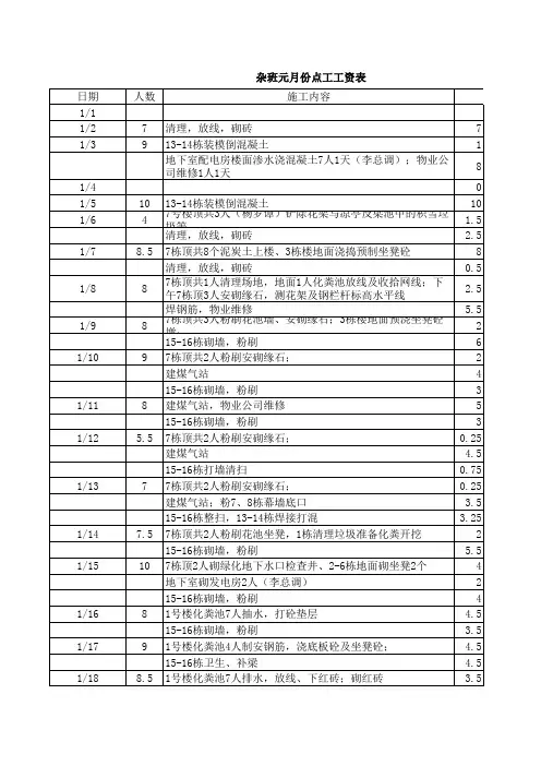点工工资表工作表