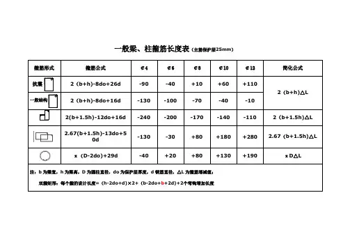 梁、柱、螺旋箍筋长度表