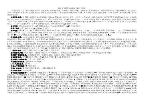 综合楼智能化弱电系统工程报价清单_secret