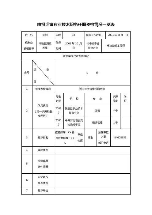 申报评审专业技术职务任职资格情况一览表