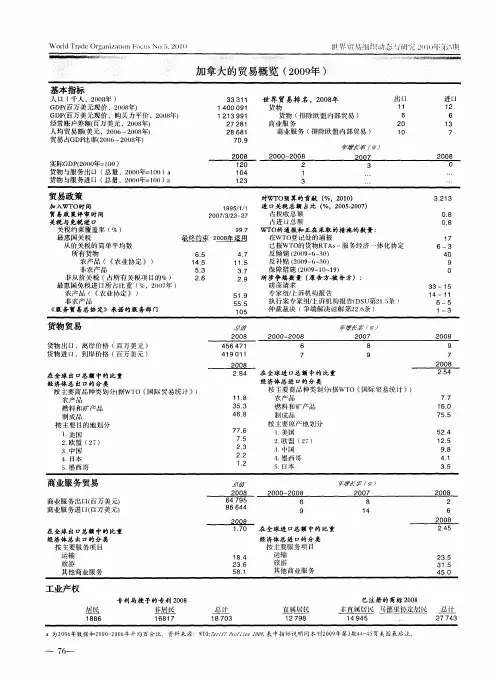 加拿大的贸易概览(2009年)