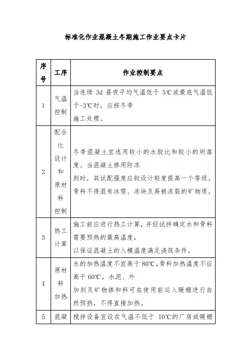 标准化作业混凝土冬期施工作业要点卡片
