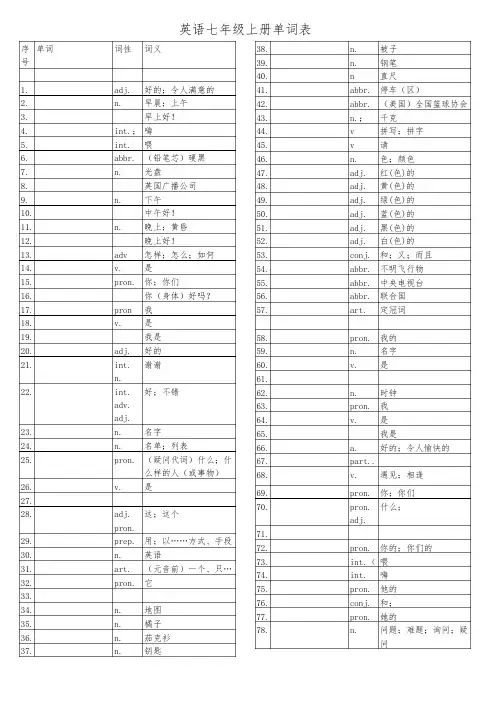 初中英语单词表（全册）（人教版）听写本-副本