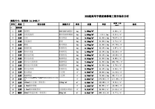 幕墙工程市施工造价(市场场价参考分析)