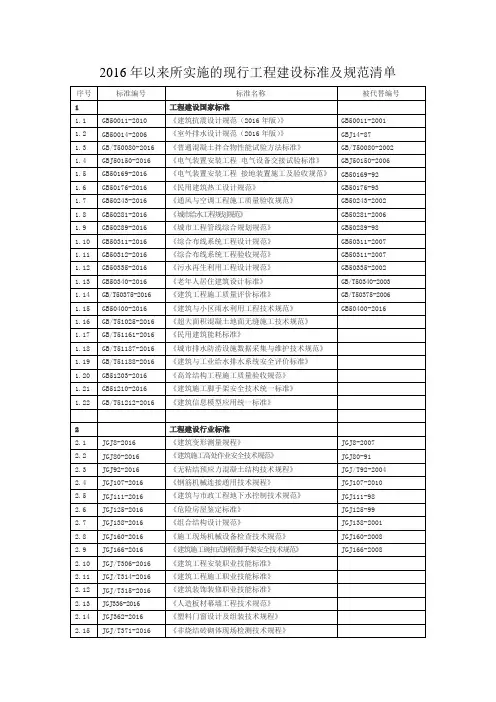 最新实施现行工程建设标准及规范清单