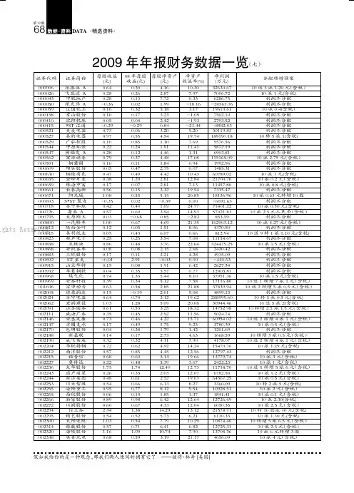 2009年年报财务数据一览(七)