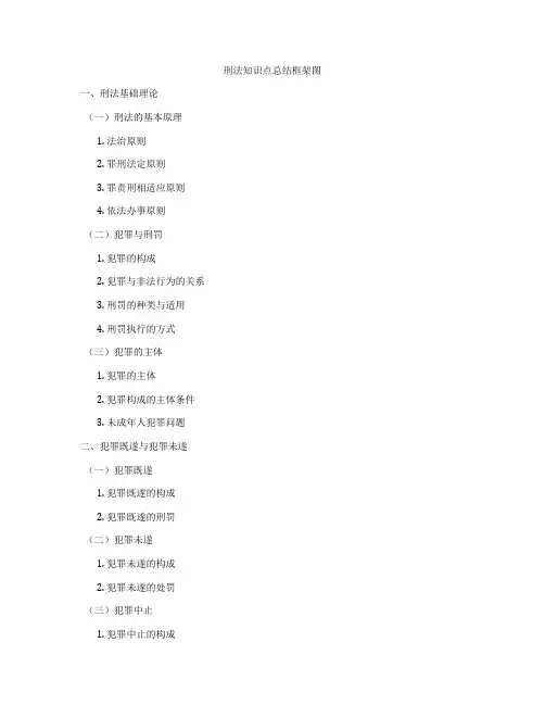 刑法知识点总结框架图