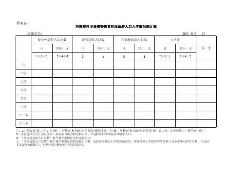 二1.6档案表一初等教育适龄人口入学统计表