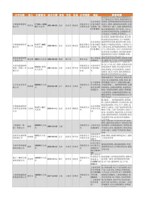 2021年全国建筑材料行业企业名录17417家