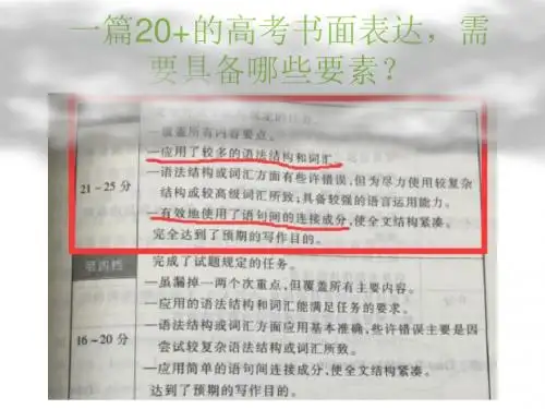 高考冲刺必背写作课件(共29张PPT)
