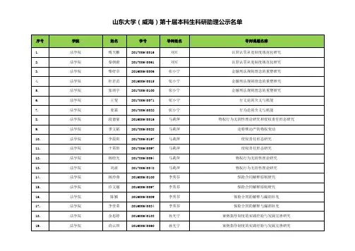 山东大学(威海)第十届本科生科研助理公示名单