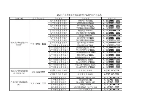 2010年广东省添加剂预混合饲料产品批准文号汇总表