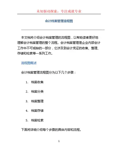 会计档案管理流程图