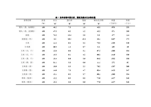 食物成分表