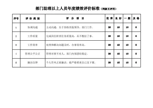 部门助理以上人员年度绩效评价表(同级互评用)