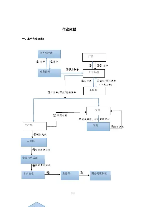 公司各部门工作流程