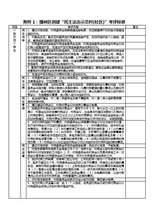 民主法治示范村(社)考评标准