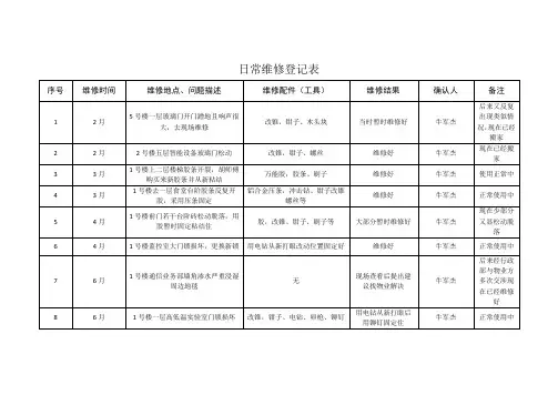 日常维修登记表