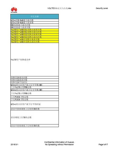 2.29 VOLTE指标定义与公式