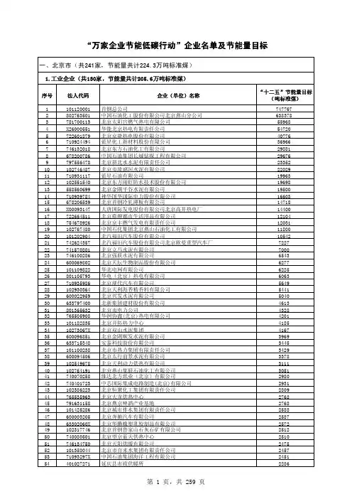 “万家企业节能低碳行动”企业名单及节能量目标