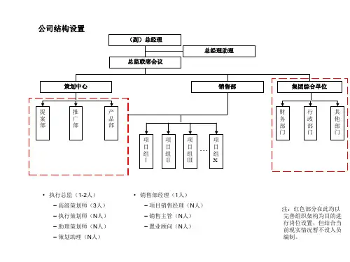 最新代理公司结构设置及岗位职责