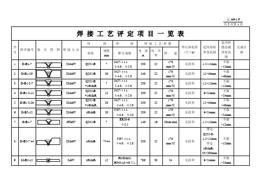 焊接工艺评定项目一览表