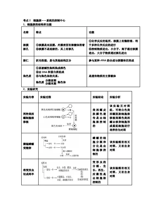 细胞核系统的控制中心知识点
