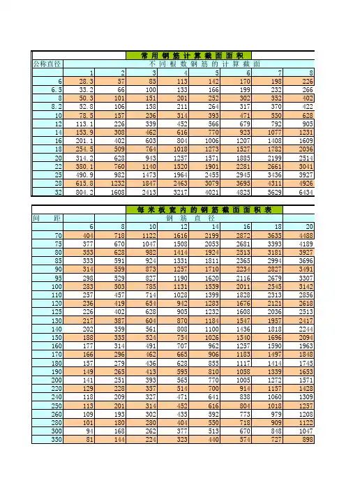 面粉厂荷载计算表2014.2)