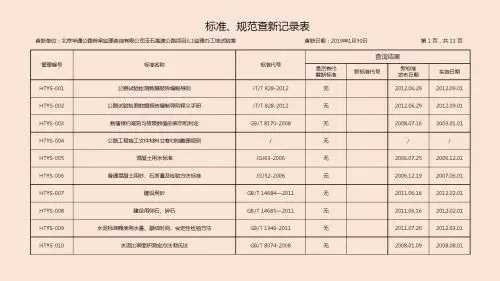 标准、规范查新记录表