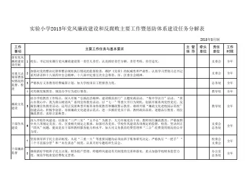 新2015年党风廉政建设和反腐败主要工作暨惩防体系建设任务分解表