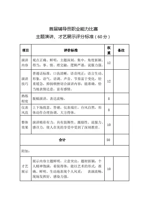 辅导员职业能力比赛主题演讲、才艺展示评分标准
