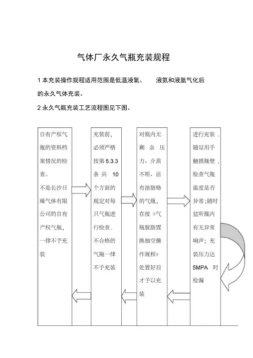 气体厂永久气瓶充装规程