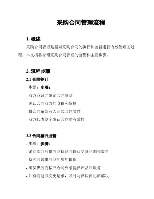 采购合同管理流程