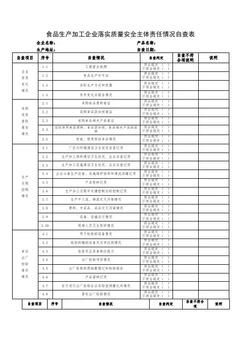 食品生产加工企业落实质量安全主体责任情况自查表