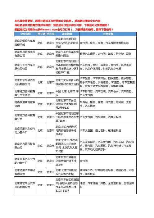新版北京市汽车大包围工商企业公司商家名录名单联系方式大全31家