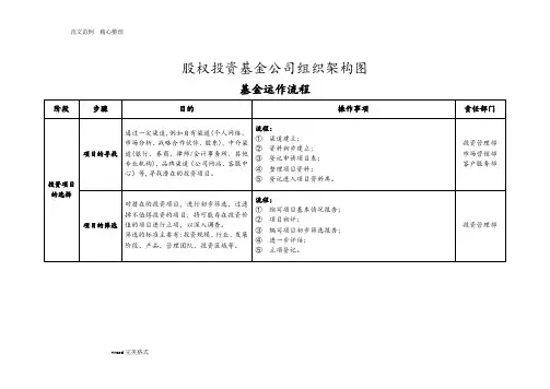 股权投资基金公司组织架构及基金运作流程图