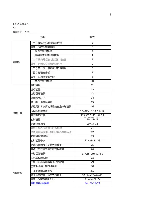 增值税纳税申报表(一般纳税人适用)-带部分公式版