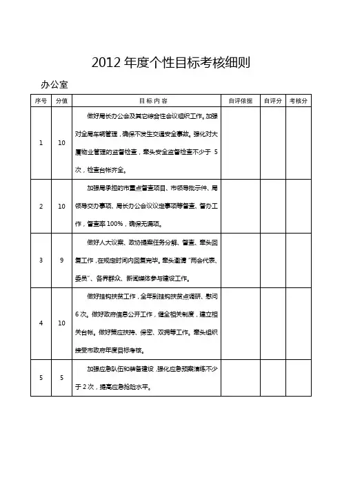 2012年度个性目标考核细则