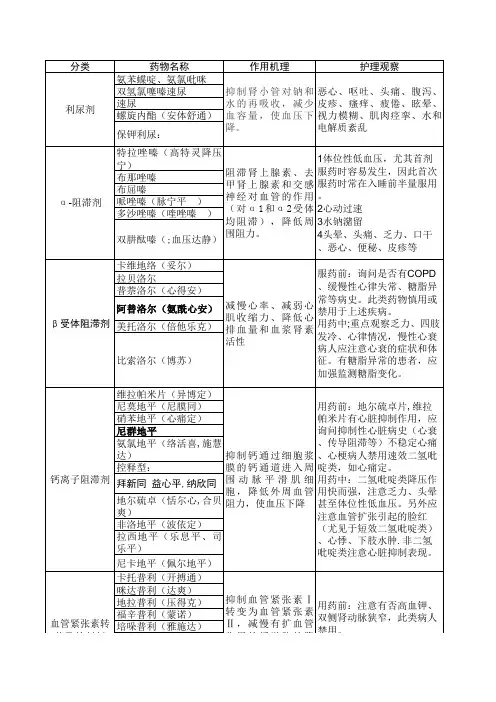 常用降压药及副作用