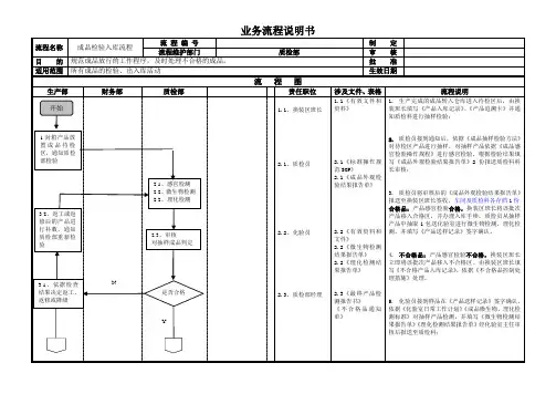 成品检验入库流程